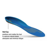 Superfeet Run Comfort Thin Insole